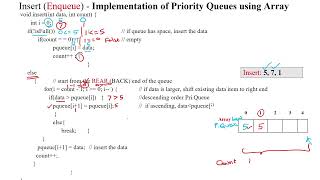 110 Priority Queue implementation using Array - Insertion operation