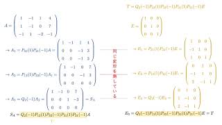 線形代数1 第7回　逆行列