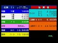 【2022.12.25】さがけいばライブ配信