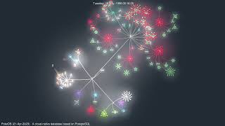 PolarDB - A cloud-native database based on PostgreSQL | #GourceVisualizations