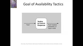 Availability in Software Architecture