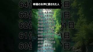 【お金持ちになれる誕生日ランキング】幸運の女神に愛された人　 #金運 #金運アップ #誕生日占い #開運 #占い #運勢ランキング #占いランキング