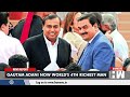 gautam adani world’s 4th richest on forbes list after bill gates $20 bn donation india