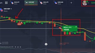 Zaboravljena Strategija na IQ Option Koja i Dalje Donosi Profit!