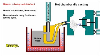 Hot Chamber Die Casting