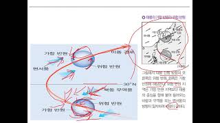 2024년 3학년 한국지리 18번째 거꾸로 영상 3-2) 자연재해