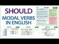 SHOULD - English Modal Verb | When to use SHOULD in English | Learn English Modal Verbs