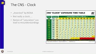 SSI Enriched Air Nitrox: CNS Oxygen Toxicity