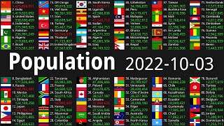 Global Population Count 2022-10-03