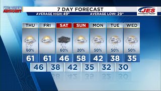 Southwest, Central Virginia Weather | 5 p.m. - Feb. 5, 2025