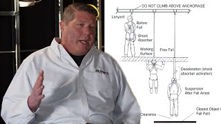 Do the Math - Calculating Fall Clearance Tutorial (M2V4 Do the Math)