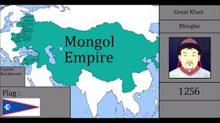 History of Mongolia : Every Year
