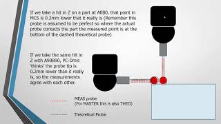 PC-Dmis Probe Calibration