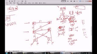 CCNP交换 01 Lay2 swithcing and VLAN