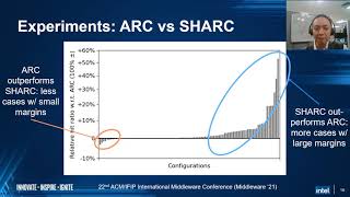 Middleware '21: SHARC: Improving Adaptive Replacement Cache with Shadow Recency Cache Management