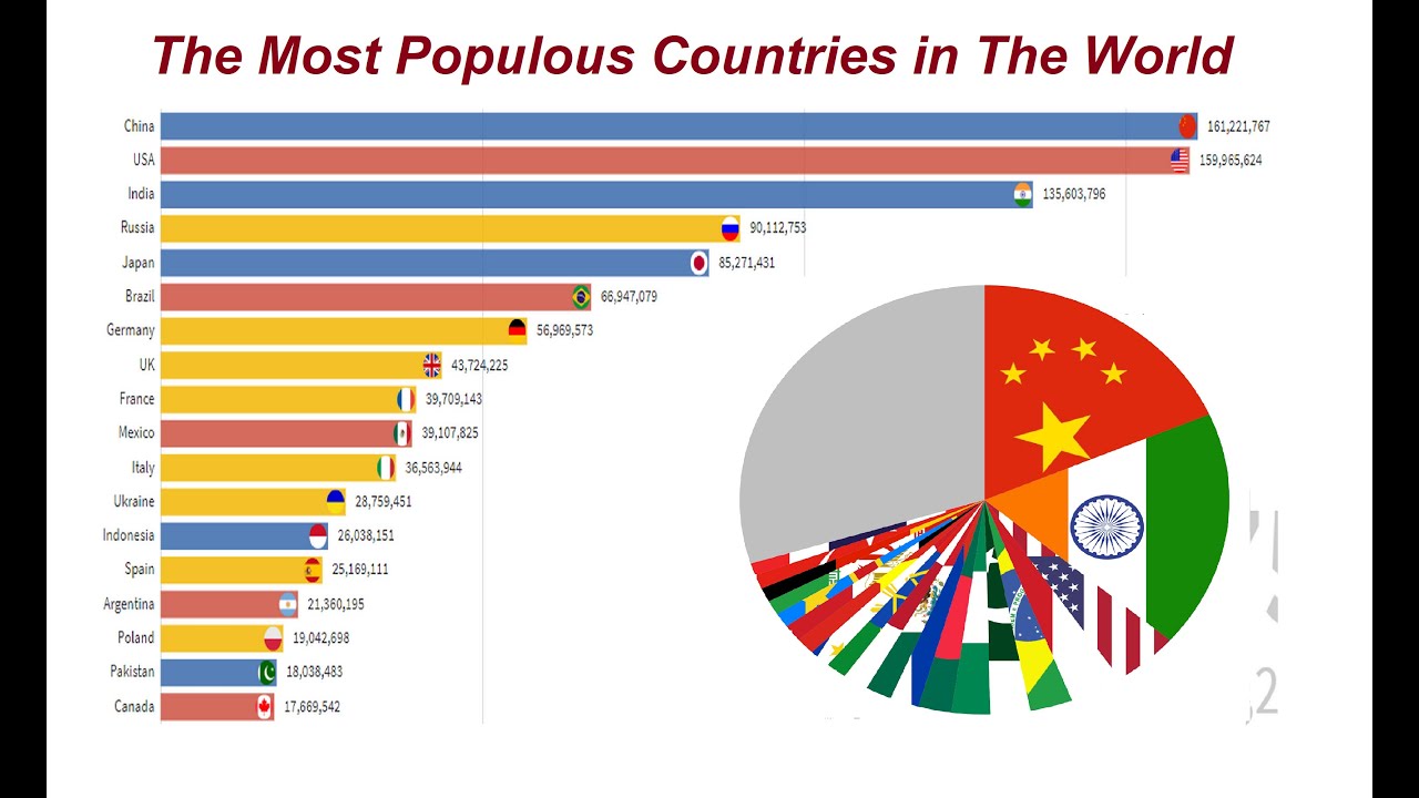 Top 20 Most Populous Countries 2023 Honda - PELAJARAN