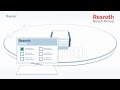 Bosch Rexroth Repairs: Full performance restored cost-effectively