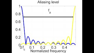 Digital Signal Processing Using Python: Chapter 2: Part2