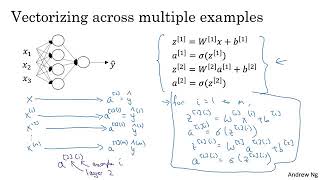 04 Shallow networks Vectorizing across multiple examples