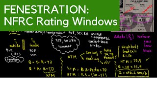 Fenestration NFRC Rating for Windows