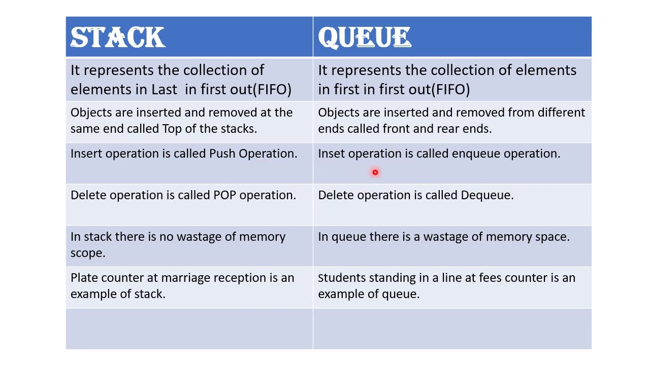 What Is Stack And Queue In Data Structure In Hindi Infoupdate Org