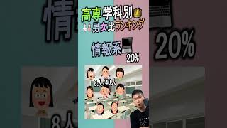 【ランキング】高専の学科別 女子率（2022年バージョン） ||  #高専 #高専受験 #高専生