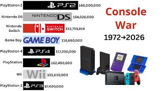 The Best Selling Game Consoles of All Time 1972–2026