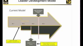 U.S Army: The Process of Leader Development