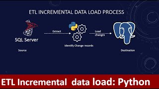 How to build ETL pipeline with Incremental Data Load with Python | Python | ETL