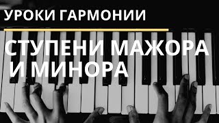 [Теория музыки] - Ступени мажора и минора