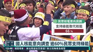 國人核能意向調查 逾60%民眾支持綠能｜華視新聞 20210310