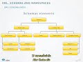 07 XML based technologies used in SDMX@Observatorio Ocupacional del SINAFOCAL th