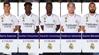 Real Madrid Players Salaries || 2023