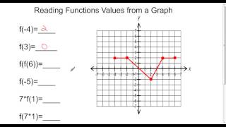Reading Function Values from a Graph