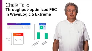 Chalk Talk: Throughput-optimized FEC in WaveLogic 5 Extreme