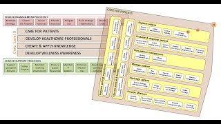 Process Insights: Building a Process Architecture