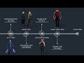 The MCU Timeline After Avengers Endgame