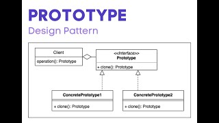 Prototype Design Pattern in C#: Coding Examples