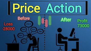 Price Action Trading || price Action profitable strategy