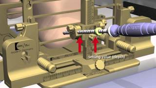 NORAS Adaptors for Vacuum Guns