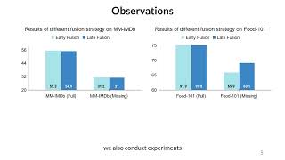 Are Multimodal Transformers Robust to Missing Modality? | CVPR 2022