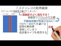 【防錆・防食】腐食の基礎知識とそのメカニズムのを解説！【10分で学ぶプラントエンジニアリング】 プラントエンジニア プラントエンジニアリング プラント設計