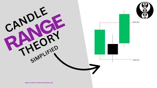 The 6 AM CRT GOLD Model: A Breakthrough Strategy for Profitable Trading