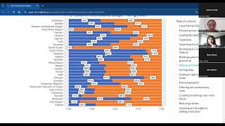 R-LadiesGaborone (EN) -The Art of the Plot:Applying Data Viz Principles in R to Maximize your Impact