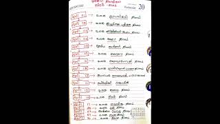 முக்கிய தினங்கள் ஏப்ரல் மாதம் 2022/ Tnpsc important days