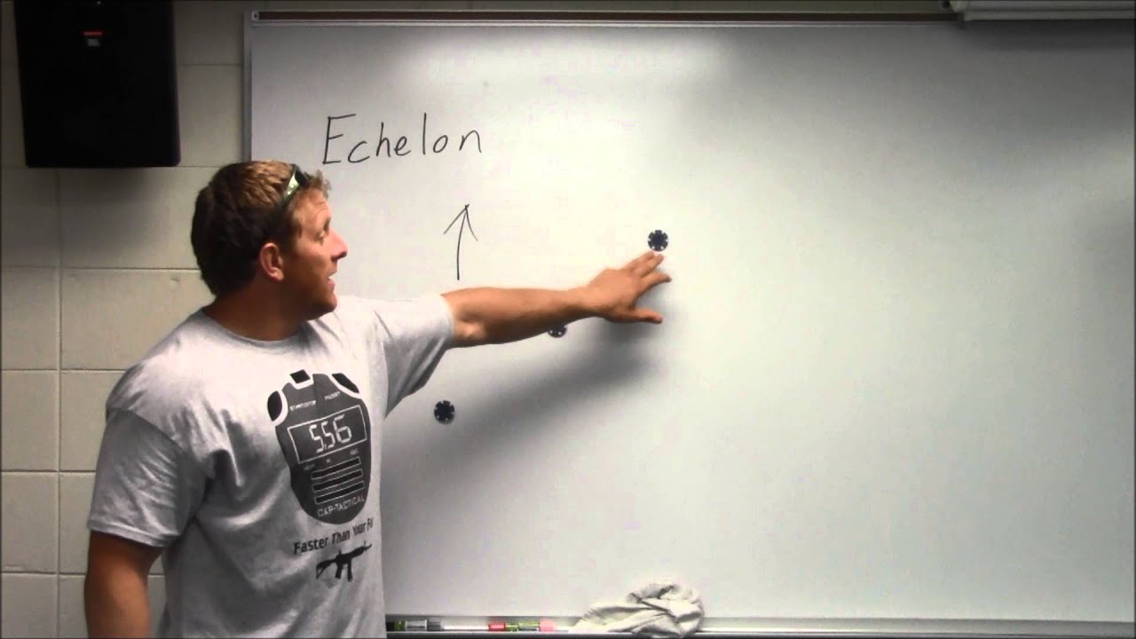 Echelon Formation Usmc