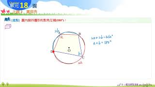 [小魔流國中數學][單元：圓][小節：圓與角][重點5]圓內接四邊形對角互補