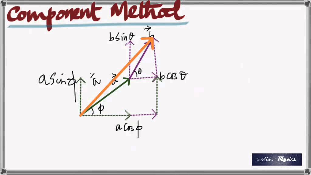 Motion In Two Dimensions - Lecture - YouTube