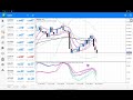 Tutorial Setting Stoch Gila Forex Trading