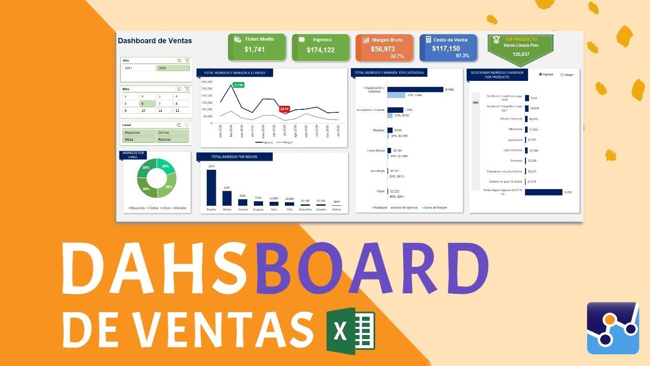 Modelo Dashboard Ventas En Excel - YouTube